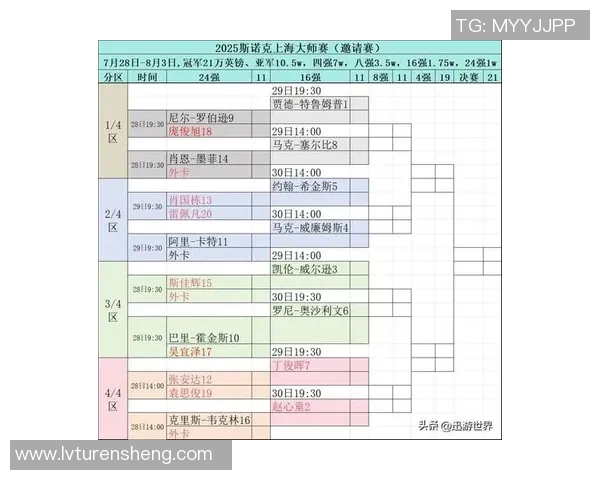 2023年斯诺克大师赛详细赛程安排及赛事亮点分析 2023年斯诺克大师赛详细赛程安排及赛事亮点分析
